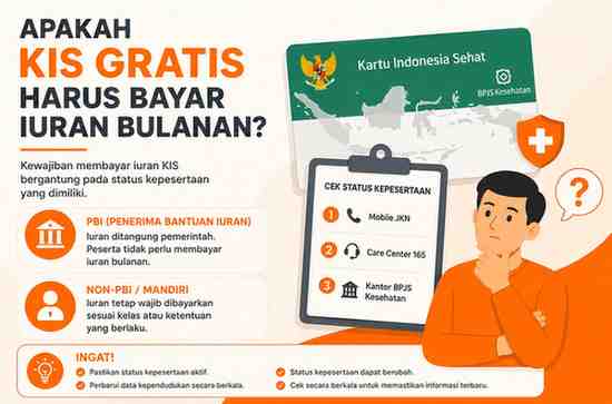 Apakah KIS Gratis Harus Bayar Iuran Bulanan