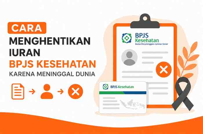 Cara Menghentikan Iuran BPJS Kesehatan Karena Meninggal Dunia